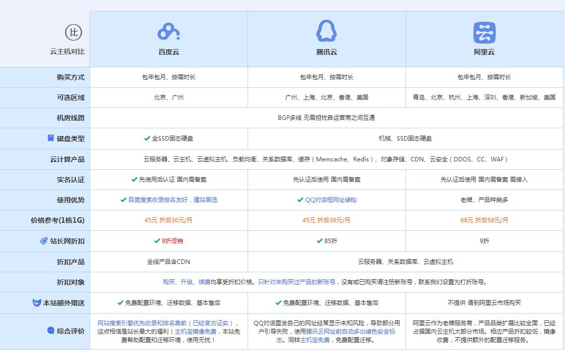锦屏云主机代理对比.jpg